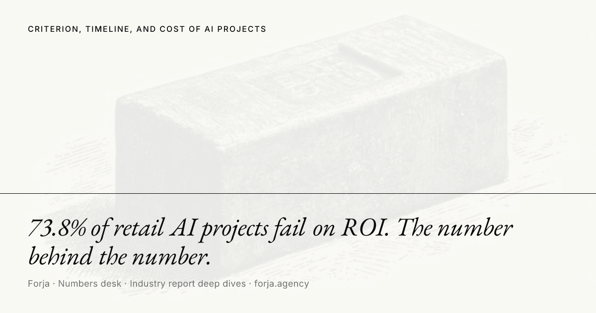 Only 28% of AI projects deliver ROI. The number behind the number.