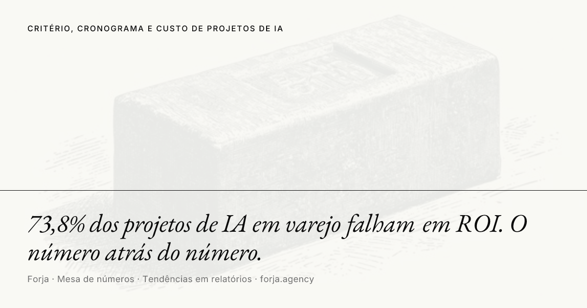 Só 28% dos projetos de IA entregam ROI. O número atrás do número.