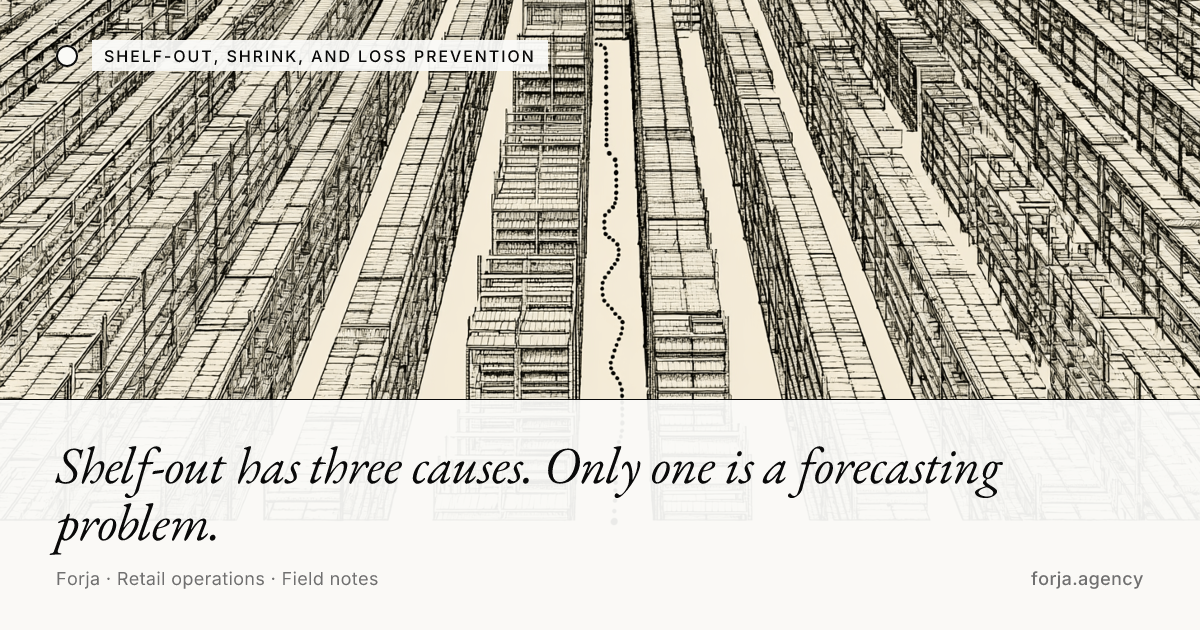 Shelf-out has three causes. Only one is a forecasting problem.