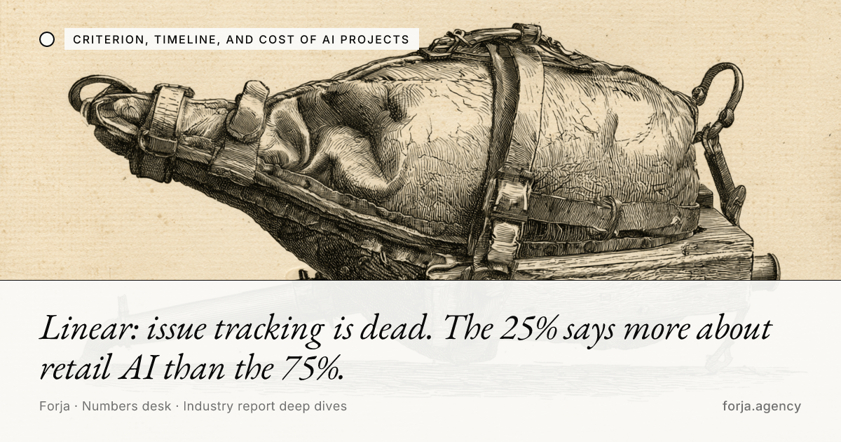 Linear: issue tracking is dead. The 25% says more about retail AI than the 75%.